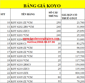 BANG GIÁ VÒNG BI BẠC ĐẠN