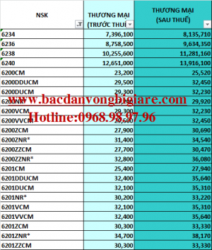 BẢNG GIÁ BẠC ĐẠN NSK