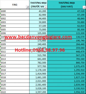 BẢNG GIÁ VÒNG BI FAG